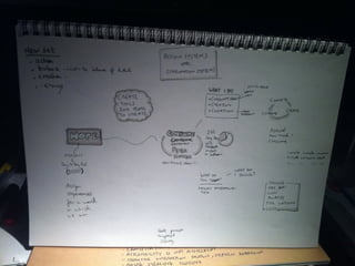 Film-making tools & techniques for interaction design
 