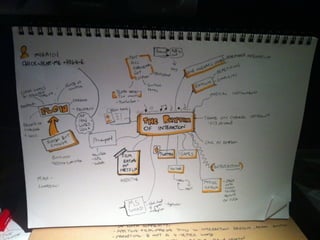 Film-making tools & techniques for interaction design
 