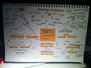 Film-making tools & techniques for interaction design
 