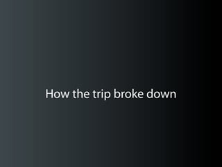 How the trip broke down
 