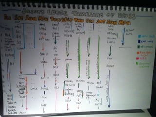 Film-making tools & techniques for interaction design
 