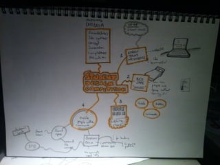 Film-making tools & techniques for interaction design
 