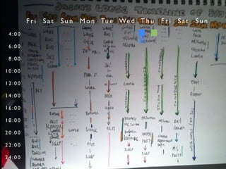 Fri   Sat   Sun   M o n Tu e We d T h u   Fri   Sat   Sun
 4:00

 6:00

 8:00

10:00

12:00

14:00

16:00

18:00

20:00

22:00

24:00
 