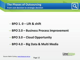 The Phases of Outsourcing
      From cost decision to strategic decision




         – BPO 1. 0 – Lift & shift

         – BPO 2.0 – Business Process Improvement

         – BPO 3.0 – Cloud Opportunity

         – BPO 4.0 – Big Data & Multi Media


Source: Martin Conboy, www.thesauce.net.au
                                             Page 12
 