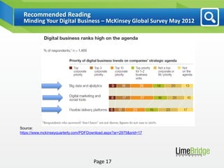 Recommended Reading
  Minding Your Digital Business – McKinsey Global Survey May 2012




Source:
https://www.mckinseyquarterly.com/PDFDownload.aspx?ar=2975&srid=17




                                       Page 17
 
