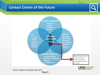 Contact Centre of the Future




  Source: Peppers and Rogers May 2012
                                    Page 6
 