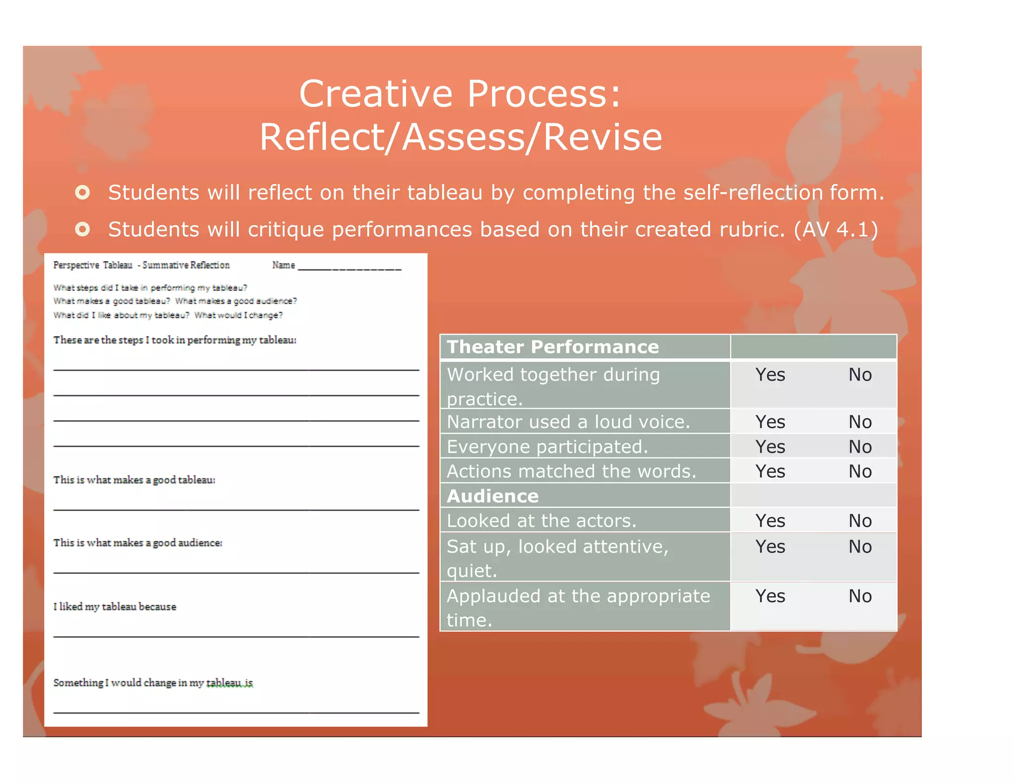 Creative Process:
Reflect/Assess/Revise
 Students will reflect on their tableau by completing the self-reflection form.
 Students will critique performances based on their created rubric. (AV 4.1)
Theater Performance 	
  
Worked together during
practice.
Yes No
Narrator used a loud voice. Yes No
Everyone participated. Yes No
Actions matched the words. Yes No
Audience 	
  
Looked at the actors. Yes No
Sat up, looked attentive,
quiet.
Yes No
Applauded at the appropriate
time.
Yes No
 