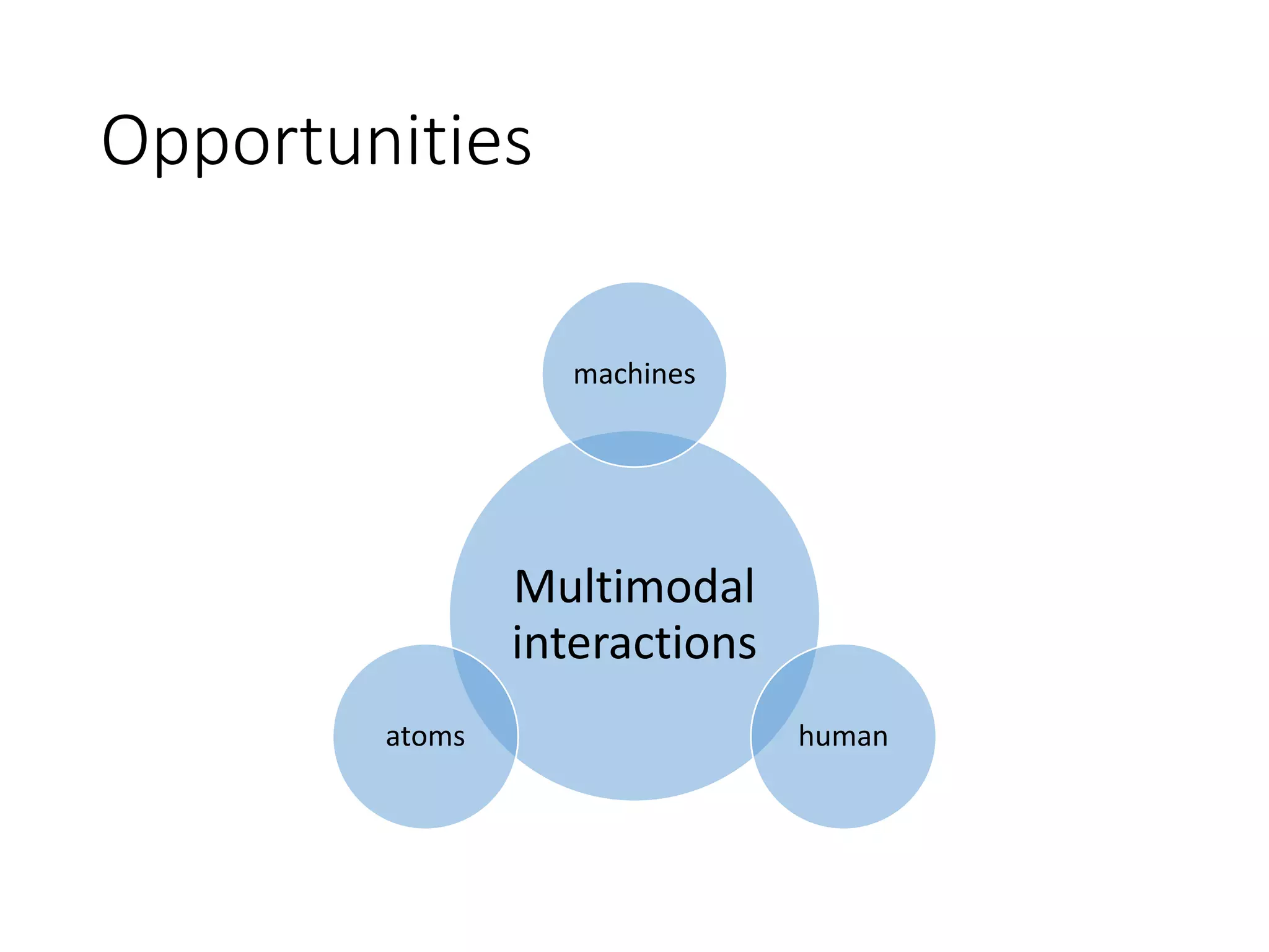 Human vs Atom
• Interaction channels
• Human-to-atom: trigger by human mechanical actions
• Atom-to-human: human 5 senses
• Observation
• It is uni-modal from human to atom, while it is multi-
modal in opposite direction.
• If human multi-modal effectors such as voice, gaze, or brain
state is linked with machines to act on atoms, human power on
atoms would be amazing.
 