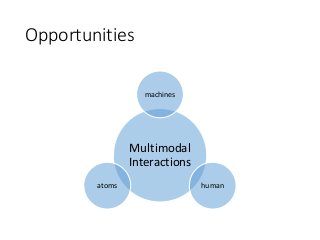 Opportunities
Multimodal
Interactions
machines
humanatoms
 