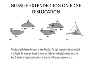Interactions of extended dislocation jogs in fcc crystals | PPTX