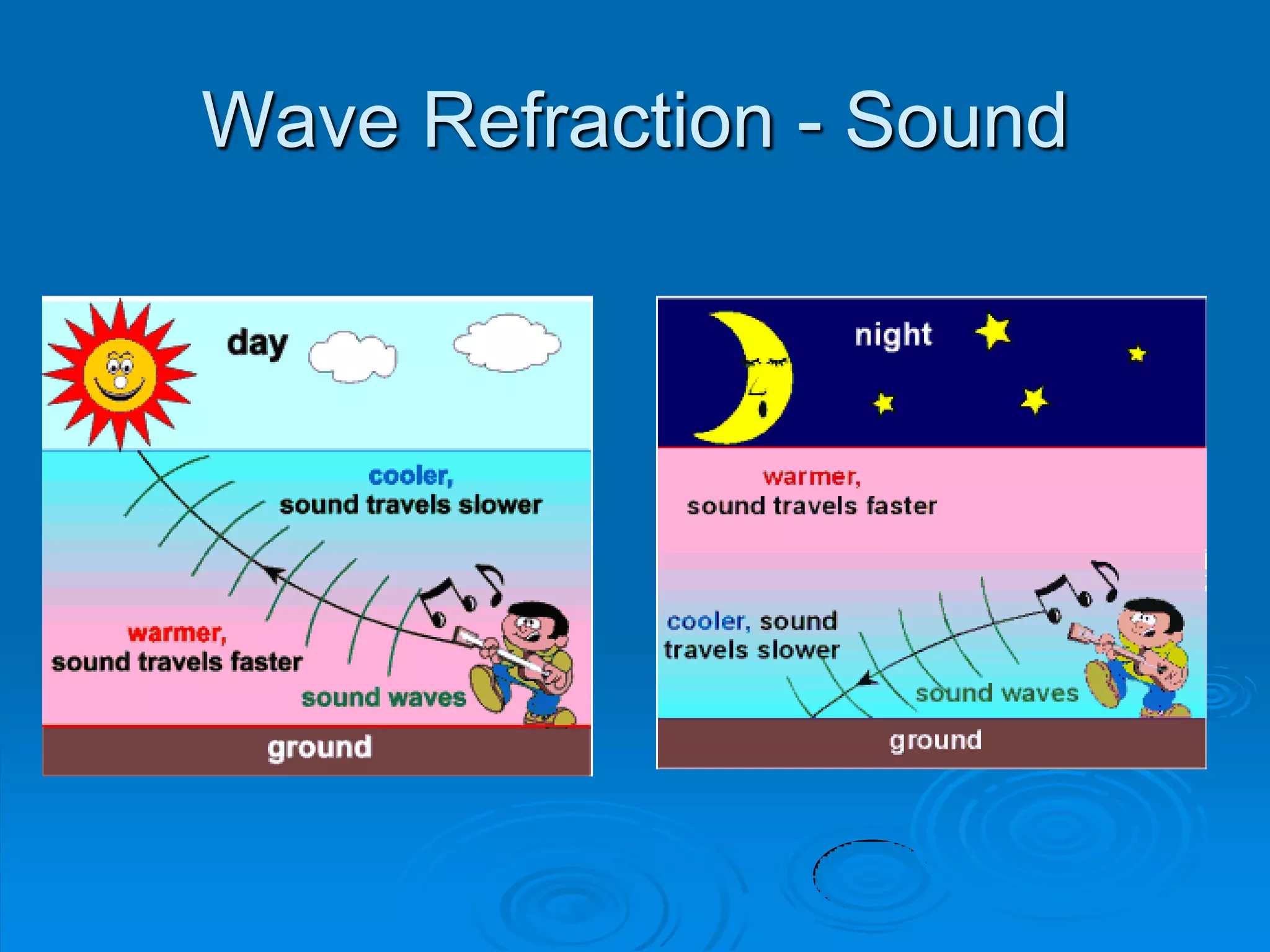 Wave Refraction - Sound
 