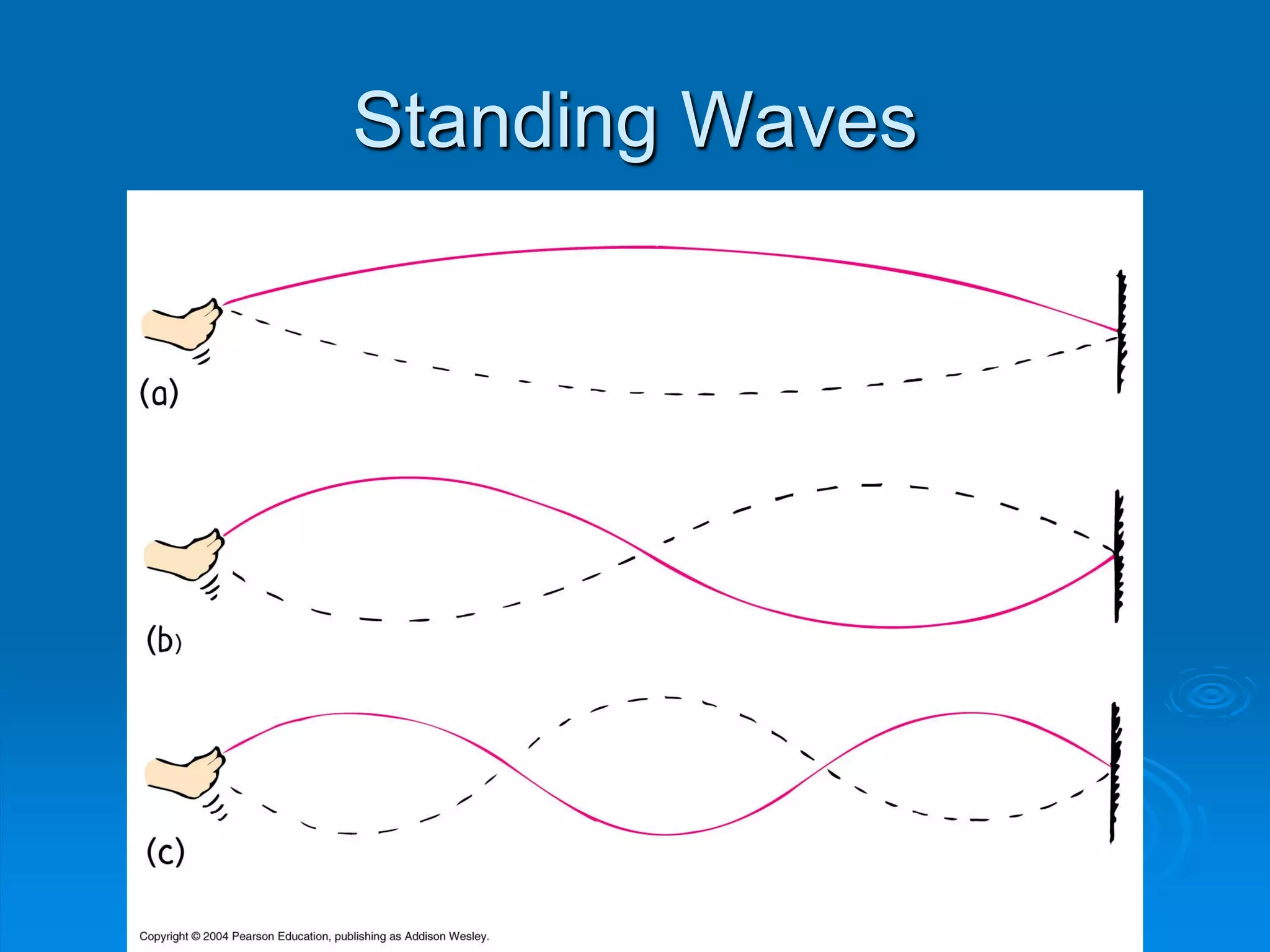 Standing Waves
 