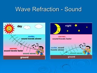 Wave Refraction - Sound
 