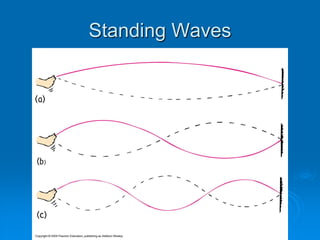 Standing Waves
 