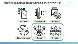 29
補足資料: 微生物の活動に変化を与える6つのパラメータ
Oxygen Temperature Nutrients
Other microbes Force Moisture
 