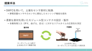 • SMFCを用いて，土壌をセンサ素材に転換
• 静電容量センサや力センサに類似したセンシング機能を提供
• 柔軟な素材を用いたモジュール型コンテナの設計・製作
• 各種物理入力（押す，曲げる，捻る）に対するリアルタイムの応答性を測定
4
提案手法
不要時
土は自然に返し，
カーボンフェルトは水洗いで再利用
製作時
カーボンフェルト2枚で
土を挟むだけで構築可能
SMFC
 