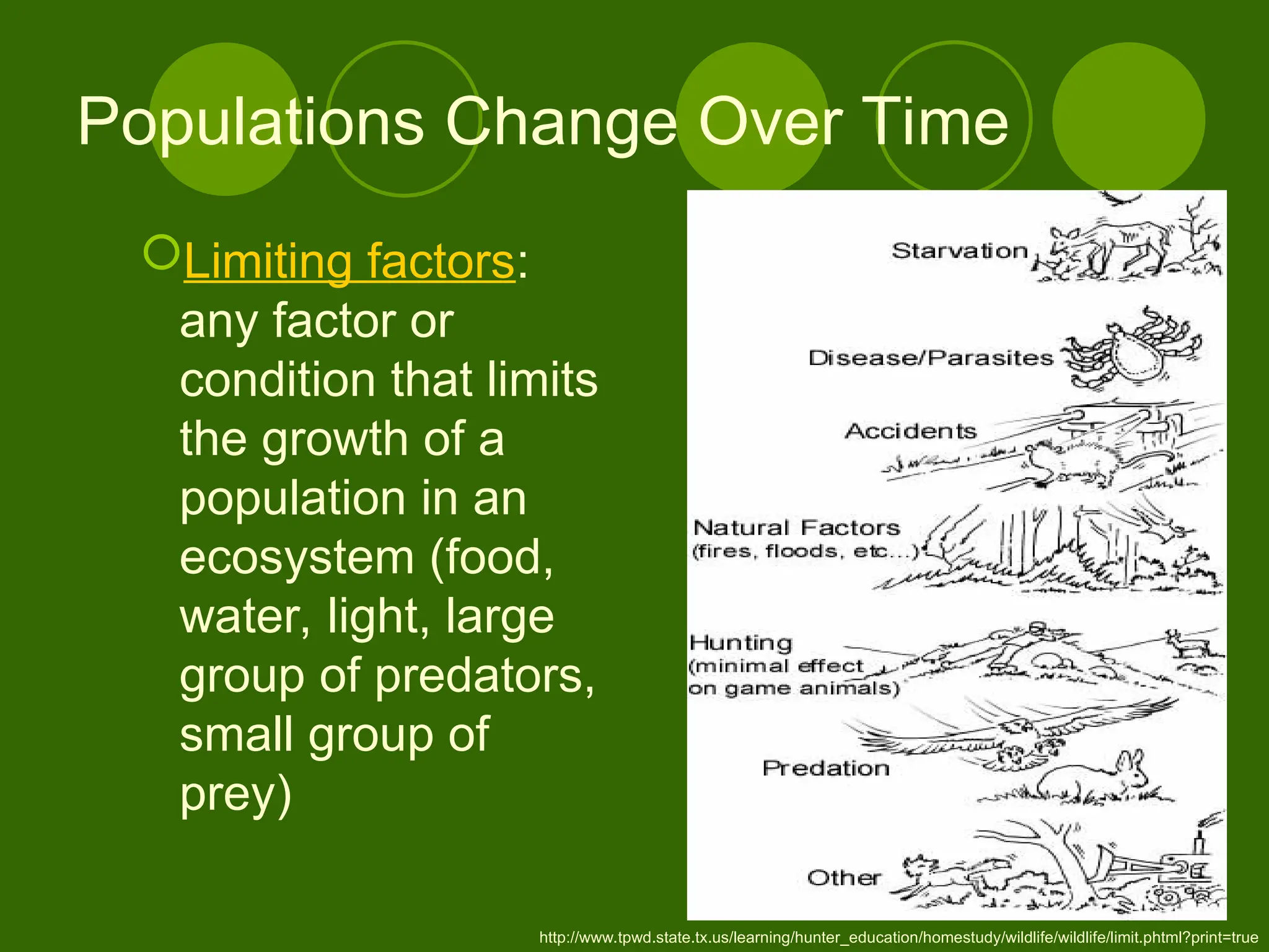 Populations Change Over Time
Limiting factors:
any factor or
condition that limits
the growth of a
population in an
ecosystem (food,
water, light, large
group of predators,
small group of
prey)
http://www.tpwd.state.tx.us/learning/hunter_education/homestudy/wildlife/wildlife/limit.phtml?print=true
 