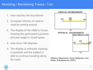 Interaction techniques for locomotion in virtual reality | PPTX