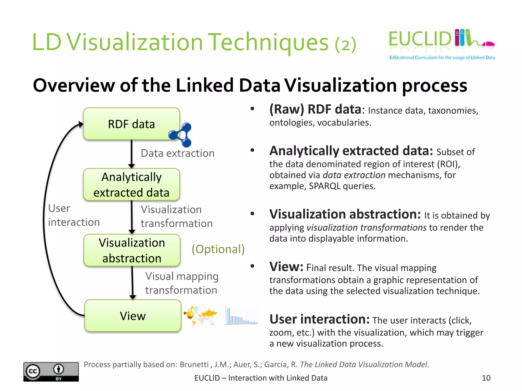 LDVisualizationTechniques (2)
EUCLID – Interaction with Linked Data 10
• (Raw) RDF data: Instance data, taxonomies,
ontologies, vocabularies.
• Analytically extracted data: Subset of
the data denominated region of interest (ROI),
obtained via data extraction mechanisms, for
example, SPARQL queries.
• Visualization abstraction: It is obtained by
applying visualization transformations to render the
data into displayable information.
• View: Final result. The visual mapping
transformations obtain a graphic representation of
the data using the selected visualization technique.
• User interaction: The user interacts (click,
zoom, etc.) with the visualization, which may trigger
a new visualization process.
RDF data
Analytically
extracted data
Visualization
abstraction
View
Data extraction
Visualization
transformation
Visual mapping
transformation
Overview of the Linked DataVisualization process
Process partially based on: Brunetti , J.M.; Auer, S.; García, R. The Linked Data Visualization Model.
(Optional)
User
interaction
 