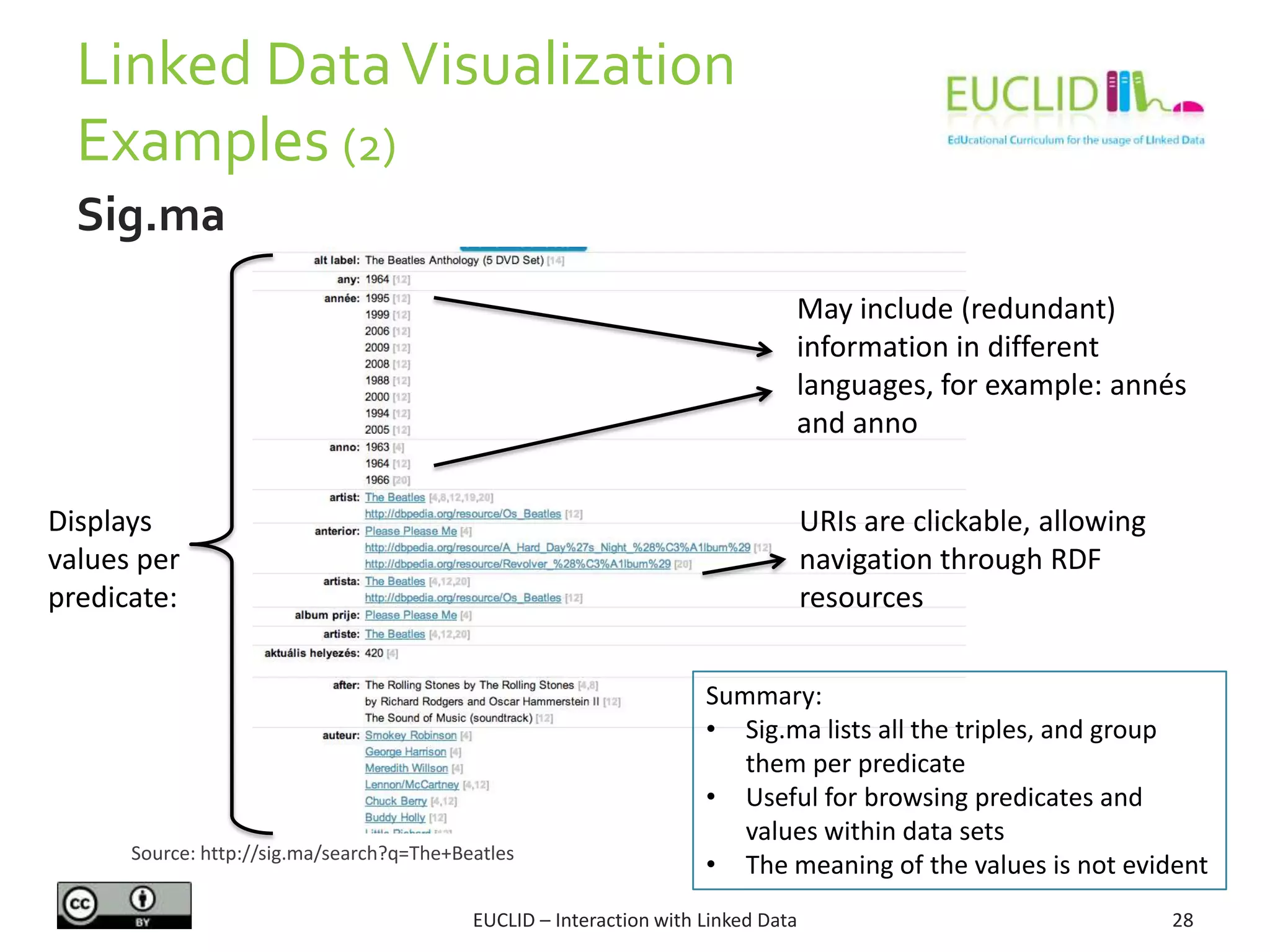 Linked DataVisualization
Examples (2)
EUCLID – Interaction with Linked Data 28
Sig.ma
Source: http://sig.ma/search?q=The+Beatles
Displays
values per
predicate:
May include (redundant)
information in different
languages, for example: annés
and anno
Summary:
• Sig.ma lists all the triples, and group
them per predicate
• Useful for browsing predicates and
values within data sets
• The meaning of the values is not evident
URIs are clickable, allowing
navigation through RDF
resources
 