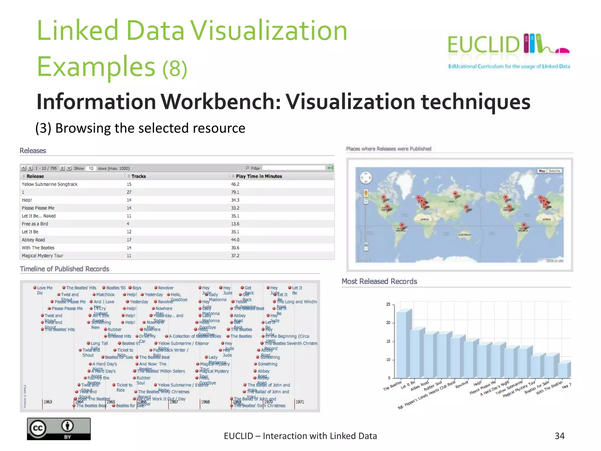 Linked DataVisualization
Examples (8)
EUCLID – Interaction with Linked Data 34
Information Workbench: Visualization techniques
(3) Browsing the selected resource
 