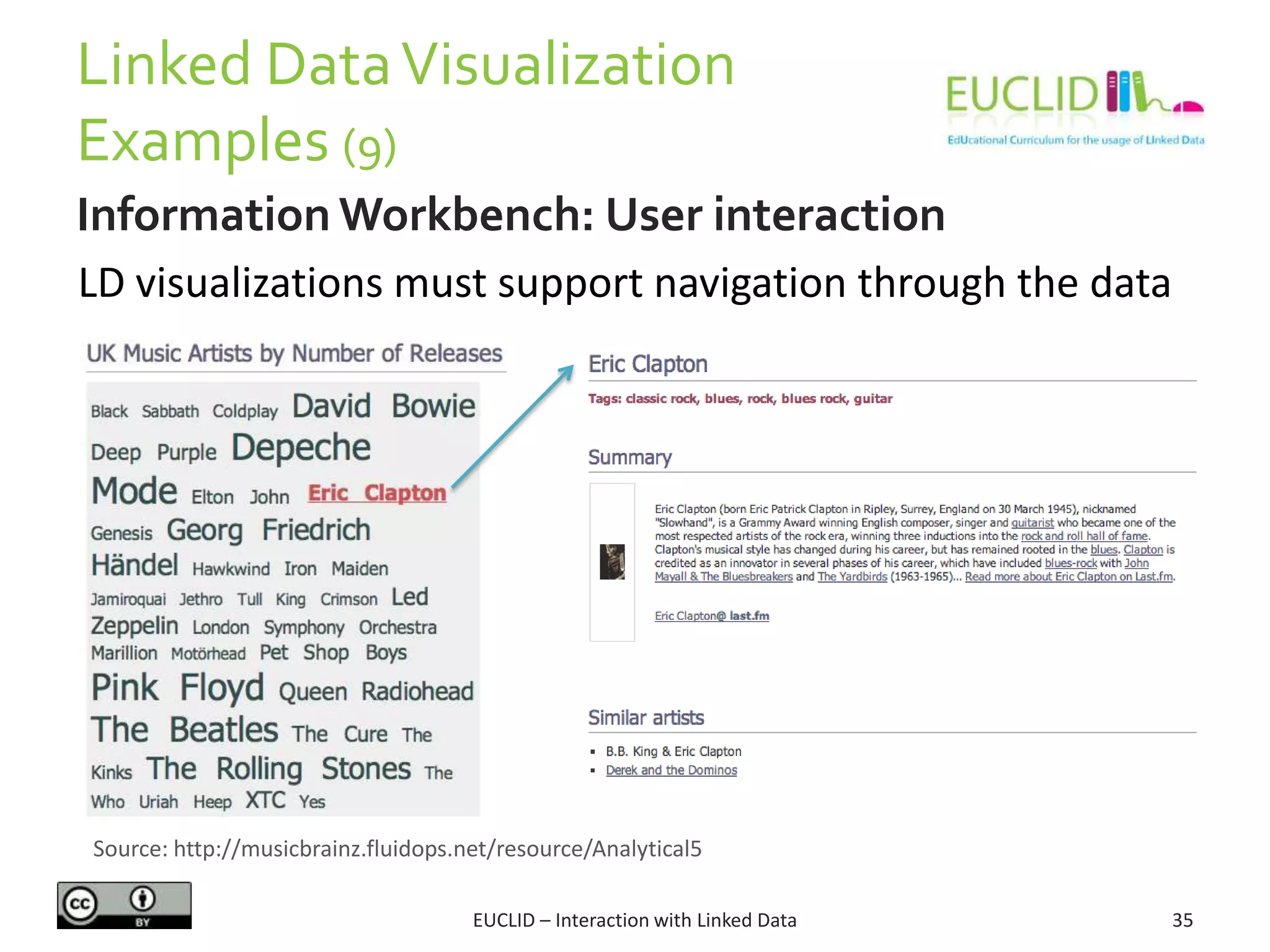 Linked DataVisualization
Examples (9)
EUCLID – Interaction with Linked Data 35
Information Workbench: User interaction
LD visualizations must support navigation through the data
Source: http://musicbrainz.fluidops.net/resource/Analytical5
 