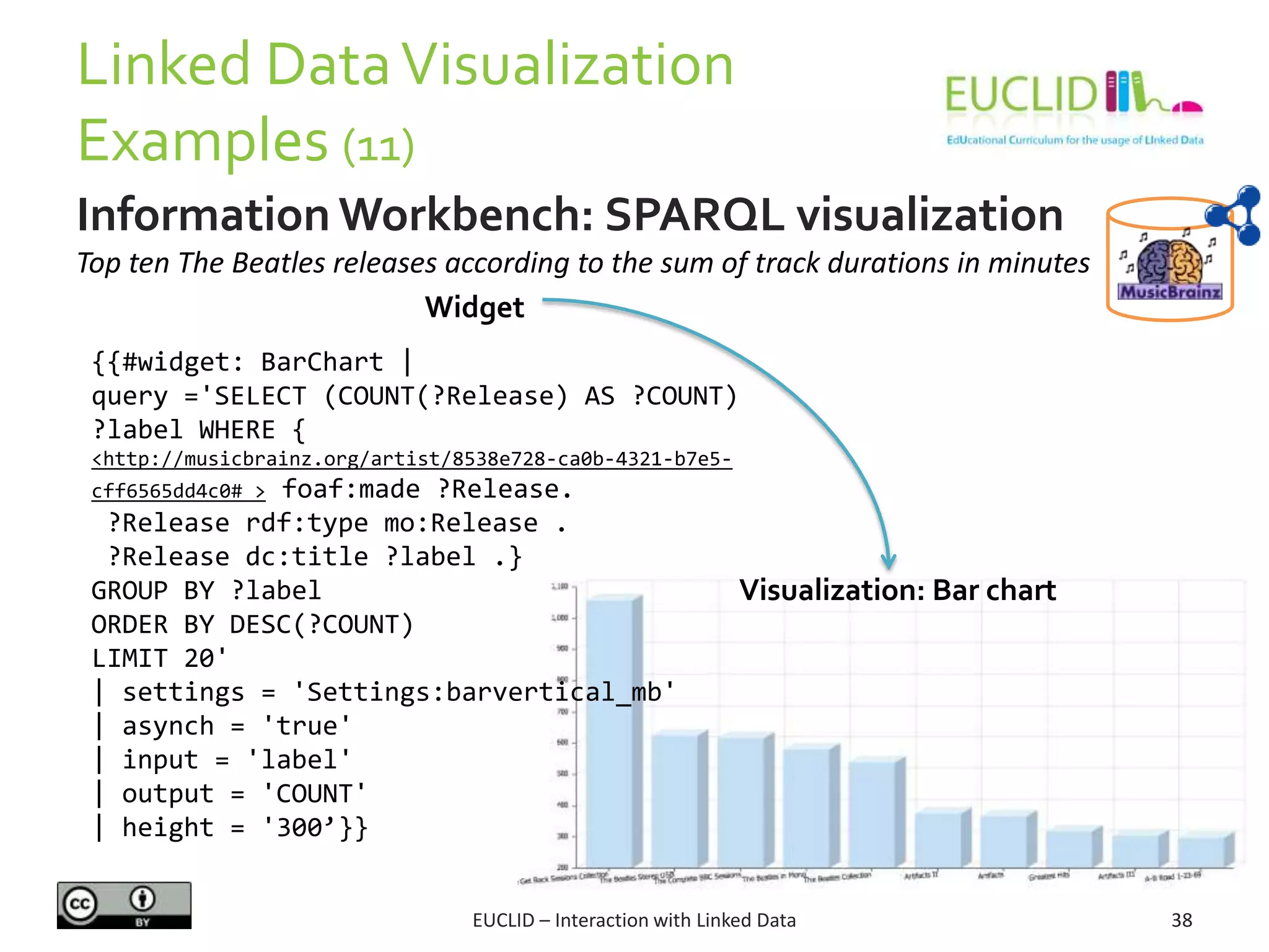Linked DataVisualization
Examples (11)
EUCLID – Interaction with Linked Data 38
Information Workbench: SPARQL visualization
Top ten The Beatles releases according to the sum of track durations in minutes
Widget
Visualization: Bar chart
{{#widget: BarChart |
query ='SELECT (COUNT(?Release) AS ?COUNT)
?label WHERE {
<http://musicbrainz.org/artist/8538e728-ca0b-4321-b7e5-
cff6565dd4c0#_> foaf:made ?Release.
?Release rdf:type mo:Release .
?Release dc:title ?label .}
GROUP BY ?label
ORDER BY DESC(?COUNT)
LIMIT 20'
| settings = 'Settings:barvertical_mb'
| asynch = 'true'
| input = 'label'
| output = 'COUNT'
| height = '300’}}
 