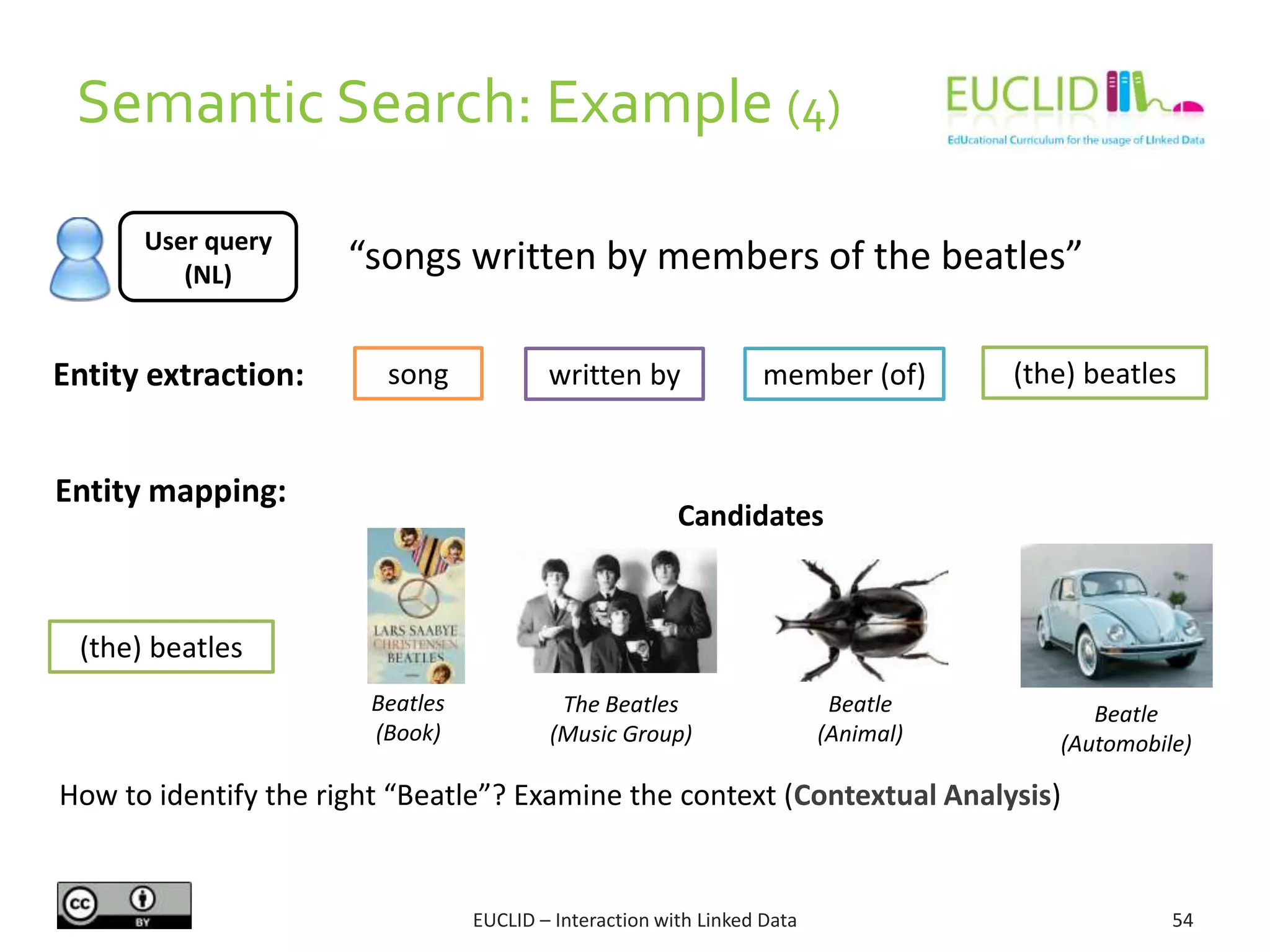 Semantic Search: Example (4)
54EUCLID – Interaction with Linked Data
User query
(NL)
“songs written by members of the beatles”
Entity extraction: song member (of)written by (the) beatles
Entity mapping:
(the) beatles
Candidates
Beatles
(Book)
The Beatles
(Music Group)
Beatle
(Animal)
Beatle
(Automobile)
How to identify the right “Beatle”? Examine the context (Contextual Analysis)
 