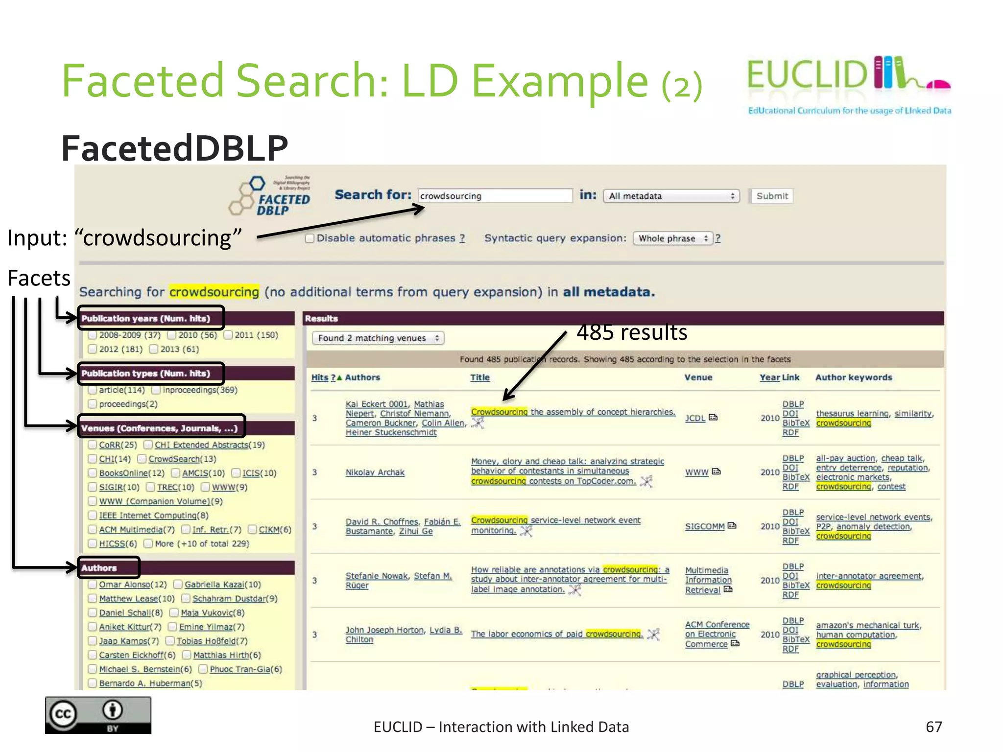 Faceted Search: LD Example (2)
67EUCLID – Interaction with Linked Data
Input: “crowdsourcing”
Facets
485 results
FacetedDBLP
 