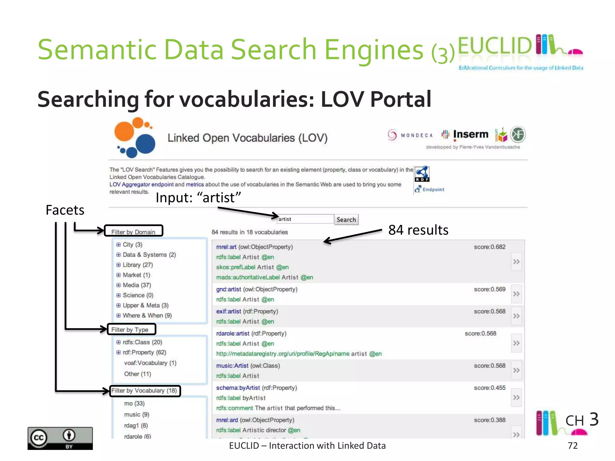 Semantic Data Search Engines (3)
72EUCLID – Interaction with Linked Data
Facets
84 results
Input: “artist”
CH 3
Searching for vocabularies: LOV Portal
 