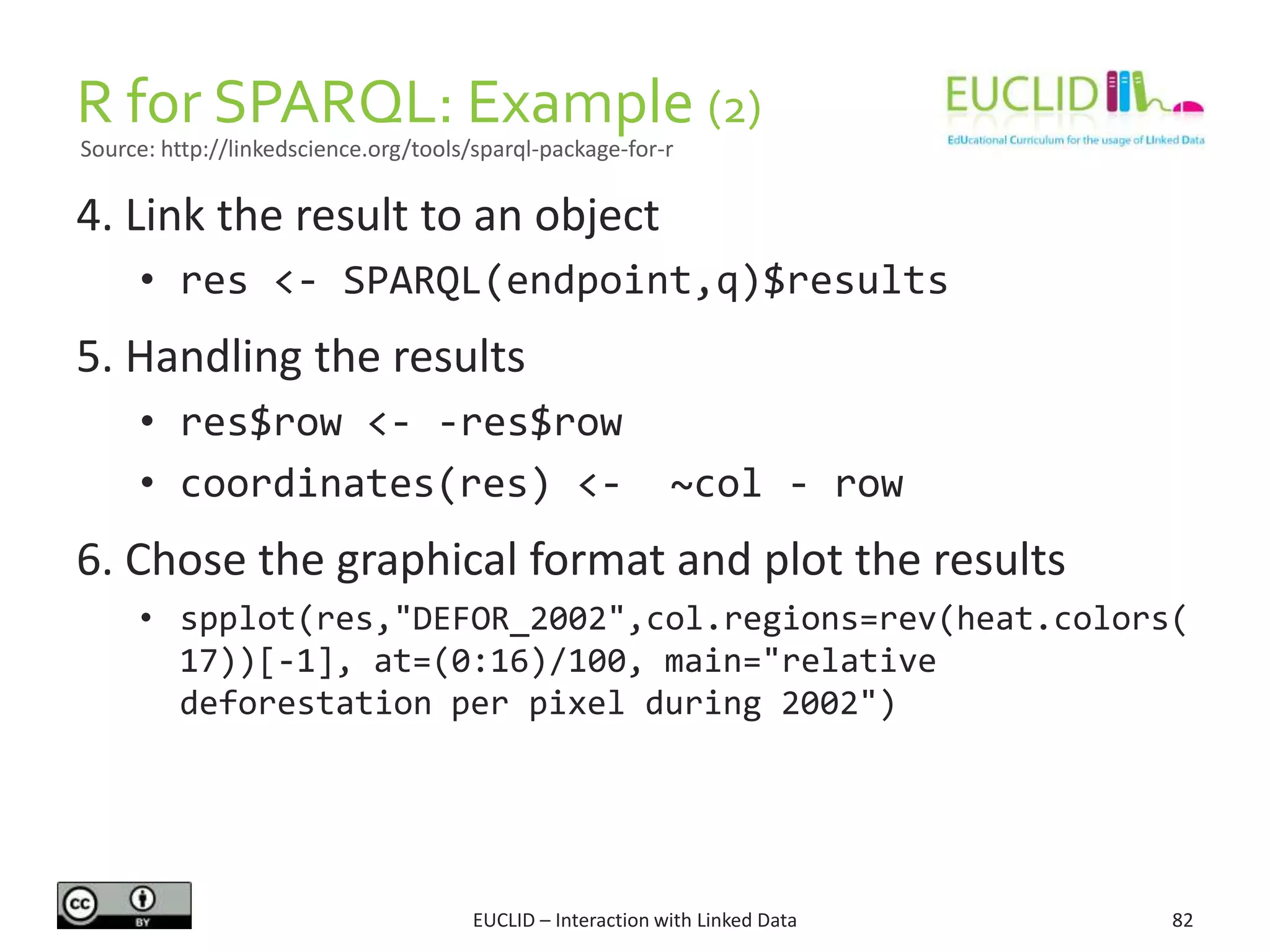 R for SPARQL: Example (2)
EUCLID – Interaction with Linked Data 82
4. Link the result to an object
• res <- SPARQL(endpoint,q)$results
5. Handling the results
• res$row <- -res$row
• coordinates(res) <- ~col - row
6. Chose the graphical format and plot the results
• spplot(res,"DEFOR_2002",col.regions=rev(heat.colors(
17))[-1], at=(0:16)/100, main="relative
deforestation per pixel during 2002")
Source: http://linkedscience.org/tools/sparql-package-for-r
 