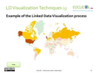 LDVisualizationTechniques (3)
EUCLID – Interaction with Linked Data 12
Example of the Linked DataVisualization process
View
 