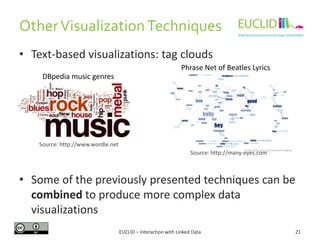 OtherVisualizationTechniques
EUCLID – Interaction with Linked Data 21
• Text-based visualizations: tag clouds
• Some of the previously presented techniques can be
combined to produce more complex data
visualizations
Phrase Net of Beatles Lyrics
DBpedia music genres
Source: http://www.wordle.net
Source: http://many-eyes.com
 