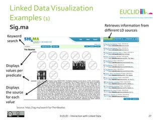 Linked DataVisualization
Examples (1)
EUCLID – Interaction with Linked Data 27
Sig.ma
Source: http://sig.ma/search?q=The+Beatles
Retrieves information from
different LD sources
Keyword
search
Displays
values per
predicate
Displays
the source
for each
value
 