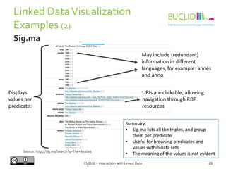 Linked DataVisualization
Examples (2)
EUCLID – Interaction with Linked Data 28
Sig.ma
Source: http://sig.ma/search?q=The+Beatles
Displays
values per
predicate:
May include (redundant)
information in different
languages, for example: annés
and anno
Summary:
• Sig.ma lists all the triples, and group
them per predicate
• Useful for browsing predicates and
values within data sets
• The meaning of the values is not evident
URIs are clickable, allowing
navigation through RDF
resources
 