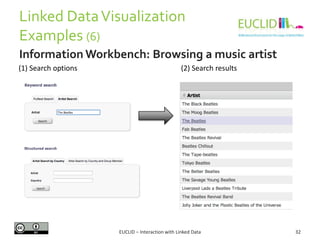 Linked DataVisualization
Examples (6)
EUCLID – Interaction with Linked Data 32
Information Workbench: Browsing a music artist
(1) Search options (2) Search results
 
