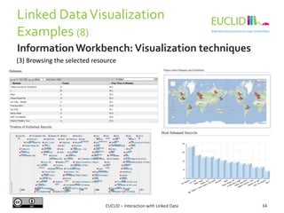 Linked DataVisualization
Examples (8)
EUCLID – Interaction with Linked Data 34
Information Workbench: Visualization techniques
(3) Browsing the selected resource
 