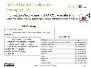 Linked DataVisualization
Examples (10)
EUCLID – Interaction with Linked Data 37
Information Workbench: SPARQL visualization
SELECT ?release
((SUM(xsd:double(?duration/60000))) AS ?avg)
WHERE {
<http://dbpedia.org/resource/The_Beatles>
foaf:made ?release .
?release mo:record ?record .
?record mo:track ?track .
?track mo:duration ?duration .}
GROUP BY ?release
ORDER BY DESC(?avg)
LIMIT 10
SPARQLQuery
Result set
Top ten The Beatles releases according to the sum of track durations in minutes
 