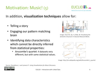 In addition, visualization techniques allow for:
Motivation: Music! (5)
EUCLID – Interaction with Linked Data 6
• Telling a story
• Engaging our pattern matching
brain
• Identifying data characteristics
which cannot be directly inferred
from statistical properties:
• Anscombe’s quartet: 4 datasets very
different, but with same statistical values.
Image: http://en.wikipedia.org/wiki/Anscombe's_quartet
Source: Donaldson, I. and Lamere P. Using Visualizations for Music Discovery
Image: Chan W., Qu. H, Mak, W. Visualizing the
Semantic Structure in Classical Musical Works.
 