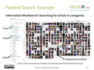 Faceted Search: Example
InformationWorkbench: Searching for artists in categories
63EUCLID – Interaction with Linked Data
Facet
Facet
Facet
Source: http://musicbrainz.fluidops.net/resource/mo:MusicArtist?view=pivot
Depictions of artists
 