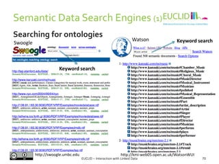 Semantic Data Search Engines (1)
EUCLID – Interaction with Linked Data 70
Searching for ontologies
Swoogle
http://kmi-web05.open.ac.uk/WatsonWUIhttp://swoogle.umbc.edu
Watson
Keyword search
Keyword search
 