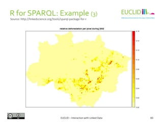 R for SPARQL: Example (3)
EUCLID – Interaction with Linked Data 83
Source: http://linkedscience.org/tools/sparql-package-for-r
 