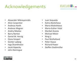 Acknowledgements
• Alexander Mikroyannidis
• Alice Carpentier
• Andreas Harth
• Andreas Wagner
• Andriy Nikolov
• Barry Norton
• Daniel M. Herzig
• Elena Simperl
• Günter Ladwig
• Inga Shamkhalov
• Jacek Kopecky
• John Domingue 
• Juan Sequeda
• Kalina Bontcheva
• Maria Maleshkova
• Maria-Esther Vidal
• Maribel Acosta
• Michael Meier
• Ning Li
• Paul Mulholland
• Peter Haase
• Richard Power
• Steffen Stadtmüller
89
 