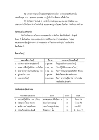3.2 นักเรียนจบคกบเพอนชวยคดกฎระเบยบของโรงเรยนโชคชยสามคคี เปน
                         ั ู ั ่ื  ิ           ี         ี        ั ั     
ภาษาอังกฤษ เชน “No rolled up socks” ครูสุมนักเรียนนําเสนอหนาชนเรยน
                                                             ้ั ี
          3.3 นกเรยนทาใบงานที่ 4 โดยนําชือวิชาเรียนเติมใตภาพตามตารางเรียน และ
               ั ี ํ                       ่
มอบหมายใหนักเรียนทาผงมโนทศน / ปายประกาศ กฎระเบียบของโรงเรียน โดยศึกษาจากขอ 2.4
                     ํ ั        ั

กิจกรรมพัฒนาศักยภาพ
       นักเรียนเขียนตารางเรยนของตนเองตามวนเวลาทเ่ี รยน ตงแตวนจนทร – วันศุกร
                           ี                ั         ี   ้ั  ั ั
วันละ 7 ชวโมงเรยน ตามแบบตารางที่กาหนดให และจัดทาโครงงาน (Mini Project)
          ่ั     ี                ํ                 ํ
ตามสาระการเรยนรเู กยวกบโรงเรยนของตนเองทงในอดตและปจจบน โดยเขียนเปน
              ี     ่ี ั     ี           ้ั   ี          ุ ั
ผงมโนทศน
  ั    ั

ส่ือการเรยนรู
         ี

         รายการสือการเรียนรู
                 ่                        ปริมาณ               สภาพการใชสื่อการเรียนรู
1.   เอกสารการเรียนทักษสัมพันธ         1 ชุด / คน      ฝกปฏิบตกิจกรรมการเรยนรู
                                                                 ัิ            ี
2.   สมุดแบบฝกปฏิบัติกิจกรรมนักเรียน   1 เลม / คน     เขียนปฏิบตกิจกรรมการเรียนรู
                                                                    ัิ
3.   พจนานุกรมฉบับภาษาอังกฤษ-ไทย        1 เลม / คน     คนควาความหมายของคําศัพท สํานวน
4.   รูปแบบโครงงาน                      1 ชุด / คน      จัดทํากิจกรรมพัฒนาศักยภาพ
5.   แหลงการเรียนรู                   หลากหลาย        คนควาหาความรเู กยวกบโรงเรยนเดม
                                                                         ่ี ั       ี ิ
                                                        และโรงเรียนปจจุบน  ั

การวัดผลและประเมินผล

        รายการวัด / ประเมินผล                 วิธีการ              คะแนน             เกณฑ
1.   ผลการปฏิบตกิจกรรมการเรยน
                ัิ           ี      ตรวจสมุดแบบฝกกิจกรรม             20          รอยละ 70
                                                                                   
2.   ผลสัมฤทธิ์ทางการเรียน          ทดสอบการเรยนรู
                                                ี                     10          รอยละ 70
                                                                                     
3.   พฤติกรรมดานคุณลักษณะ          แบบสังเกตคุณลักษณะ                10          เกณฑ ดี
4.   ความกาวหนาการเรียนรู        โครงงาน 1 ชิ้น                    10          E/G/A/P
 