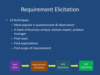 Requirement Elicitation
• 10 techniques
– Most popular is questionnaire & observation
– A team of business analyst, domain expert, product
manager
– Find need
– Find expectations
– Find scope of improvement
User
Story
Requirement
Elicitation
RFQ
(Business)
SRS
(Technical)
 