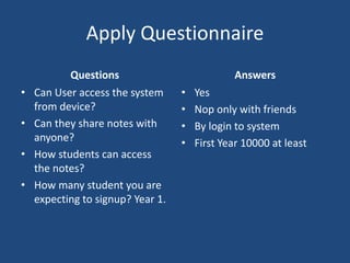 Apply Questionnaire
Questions
• Can User access the system
from device?
• Can they share notes with
anyone?
• How students can access
the notes?
• How many student you are
expecting to signup? Year 1.
Answers
• Yes
• Nop only with friends
• By login to system
• First Year 10000 at least
 