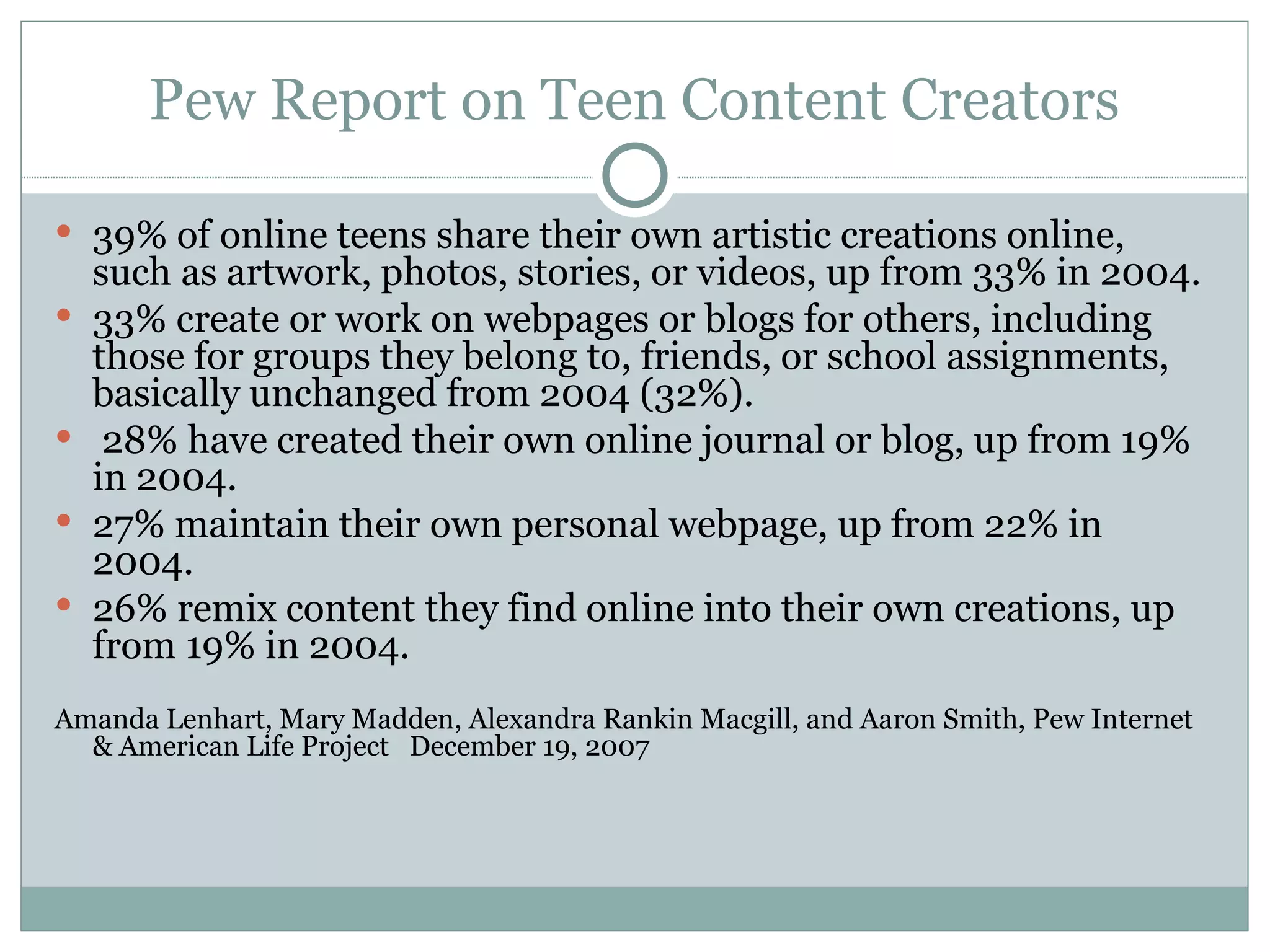 Pew Report on Teen Content Creators 39% of online teens share their own artistic creations online, such as artwork, photos, stories, or videos, up from 33% in 2004. 33% create or work on webpages or blogs for others, including those for groups they belong to, friends, or school assignments, basically unchanged from 2004 (32%). 28% have created their own online journal or blog, up from 19% in 2004. 27% maintain their own personal webpage, up from 22% in 2004. 26% remix content they find online into their own creations, up from 19% in 2004. Amanda Lenhart, Mary Madden, Alexandra Rankin Macgill, and Aaron Smith, Pew Internet & American Life Project  December 19, 2007 