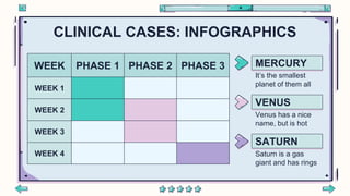 CLINICAL CASES: INFOGRAPHICS
WEEK PHASE 1 PHASE 2 PHASE 3
WEEK 1
WEEK 2
WEEK 3
WEEK 4
It’s the smallest
planet of them all
MERCURY
Venus has a nice
name, but is hot
VENUS
Saturn is a gas
giant and has rings
SATURN
 