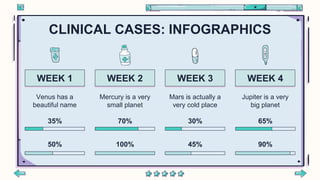 CLINICAL CASES: INFOGRAPHICS
50%
70%
WEEK 2
Mercury is a very
small planet
30%
WEEK 3
Mars is actually a
very cold place
65%
WEEK 4
Jupiter is a very
big planet
100% 45% 90%
35%
WEEK 1
Venus has a
beautiful name
 