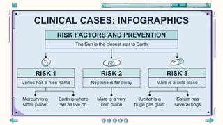 CLINICAL CASES: INFOGRAPHICS
RISK 1
Venus has a nice name
Earth is where
we all live on
Mercury is a
small planet
RISK 3
Mars is a cold place
Saturn has
several rings
Jupiter is a
huge gas giant
RISK 2
Neptune is far away
Mars is a very
cold place
RISK FACTORS AND PREVENTION
The Sun is the closest star to Earth
 